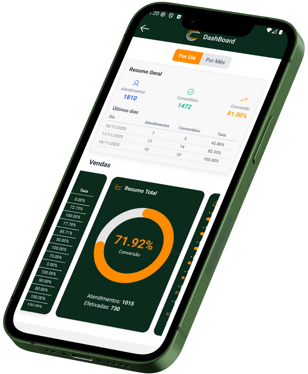 Mockup Dashboard CliStat